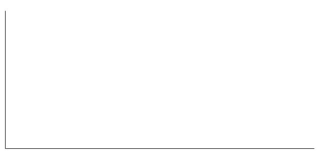 Empty graph - Img 1