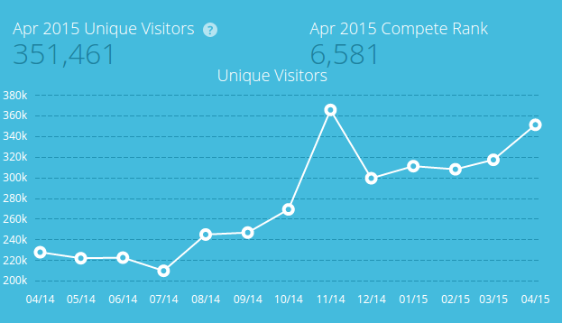 COMPETE_SOC_20150528.png