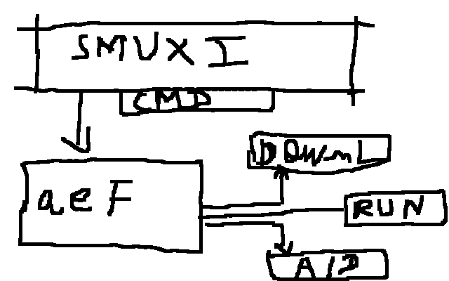dfd