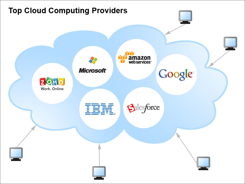 cloud services lexington ky