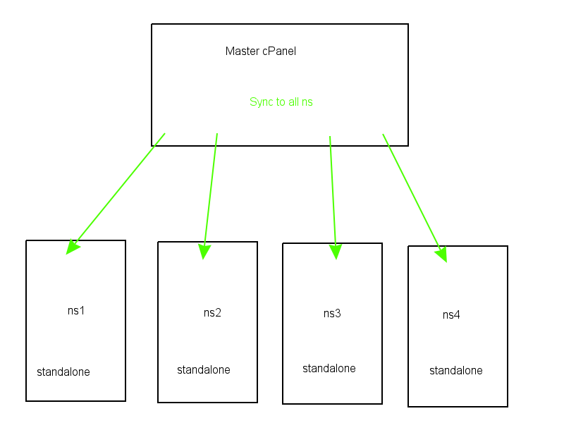 dns.png