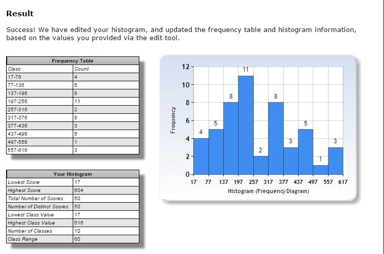 Histogram