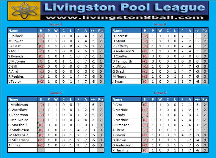 Summer Singles League Week1