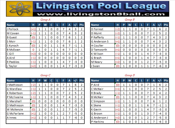 Summer Singles League Week1