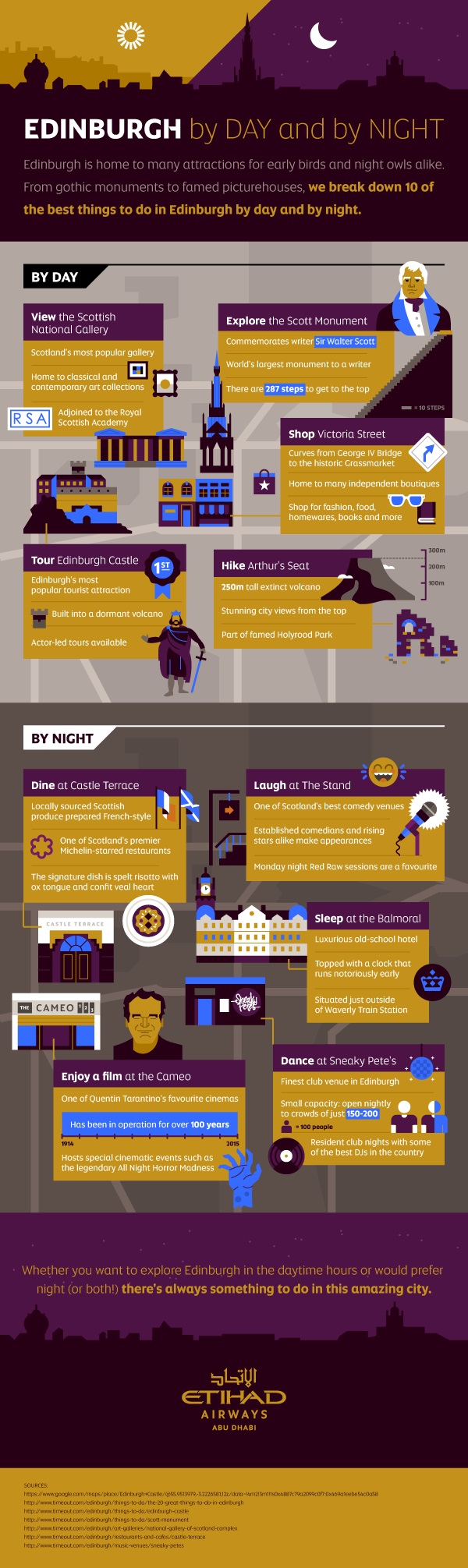 Infographic: Etihad Airways Things to do in Edinburgh