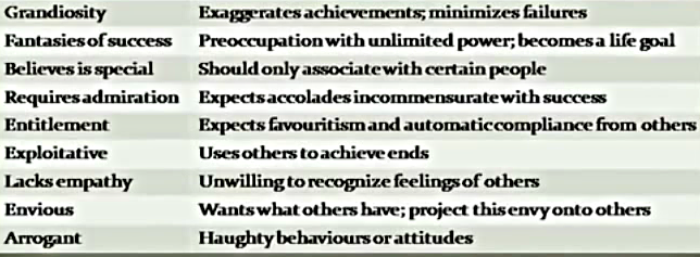 traits