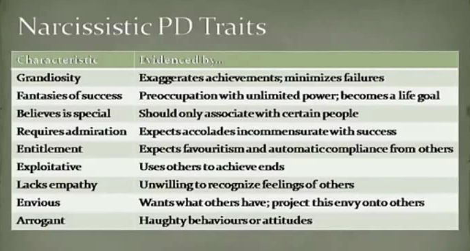 Traits indeed