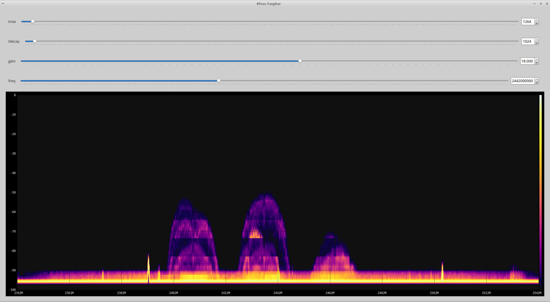 rfnoc_fosphor_2442MHz.png