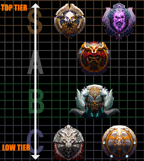 TierList18thJune.png