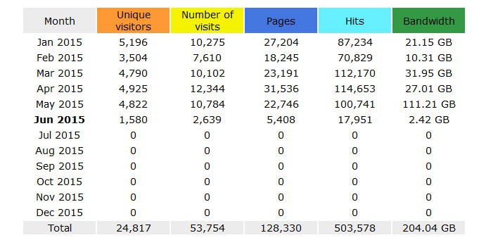stats.jpg