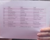 TOP TEN SPOILER!!!