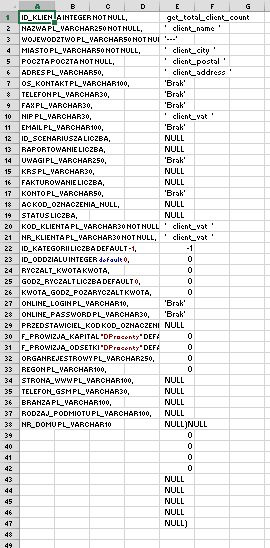 Table Vs php Query