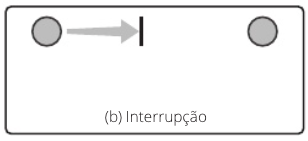 estudo
