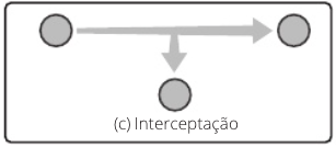 interceptacao.png