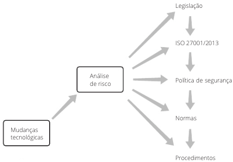 analisederiscos.png