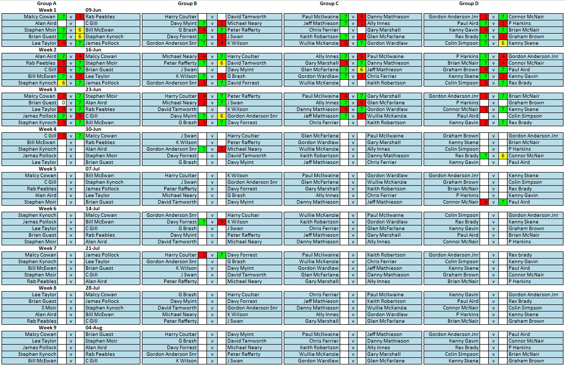 week3fixtures.jpg