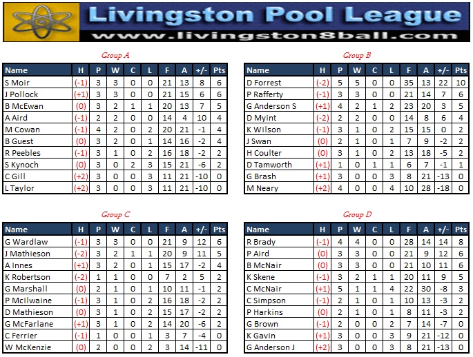 week3table.jpg