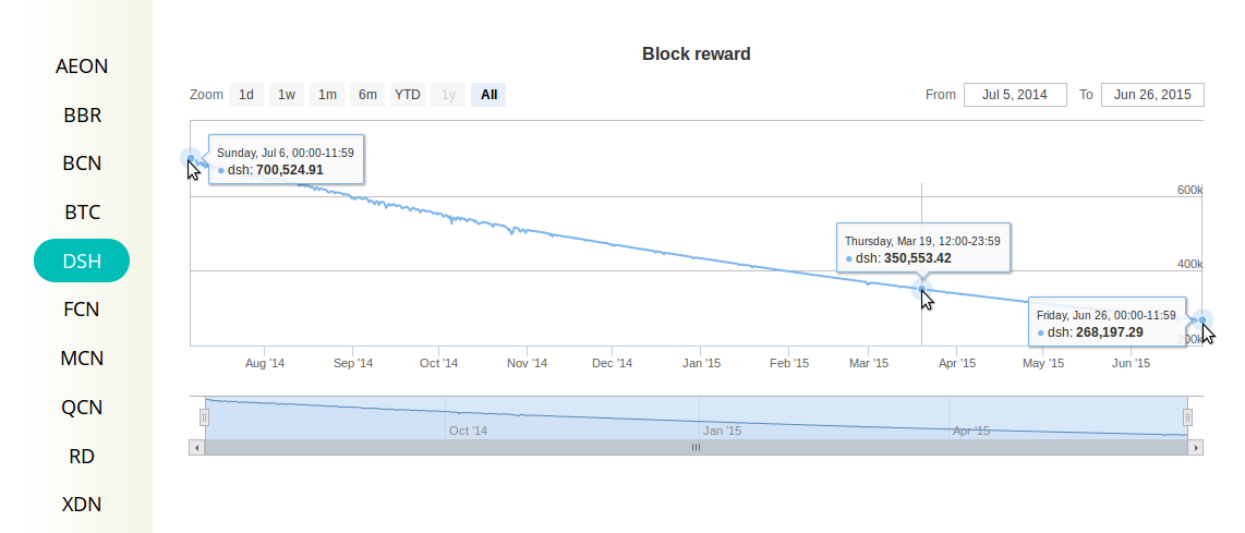 dash-emission-chart.png