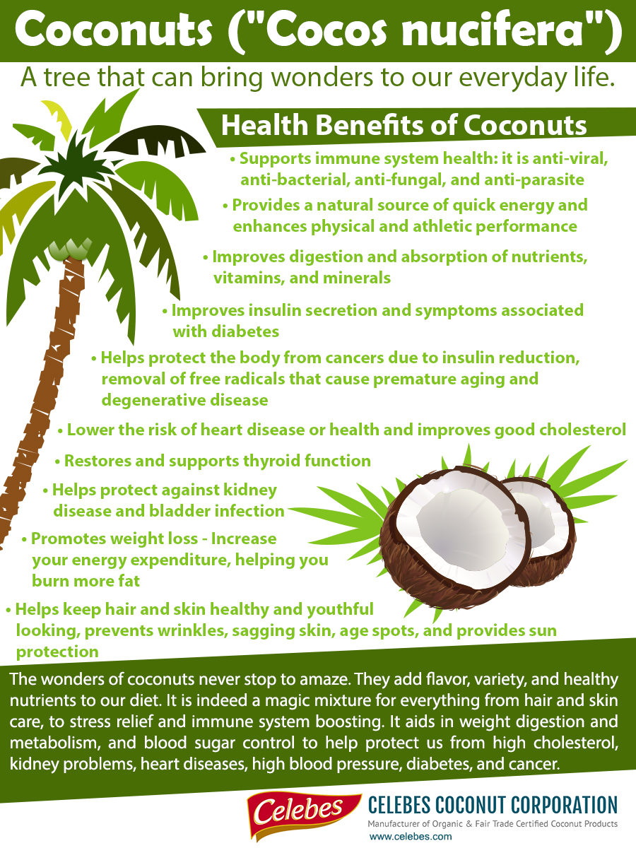 Health Benefits of Coconuts