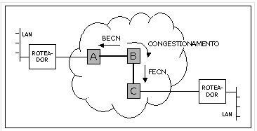 cabecalho frame relay