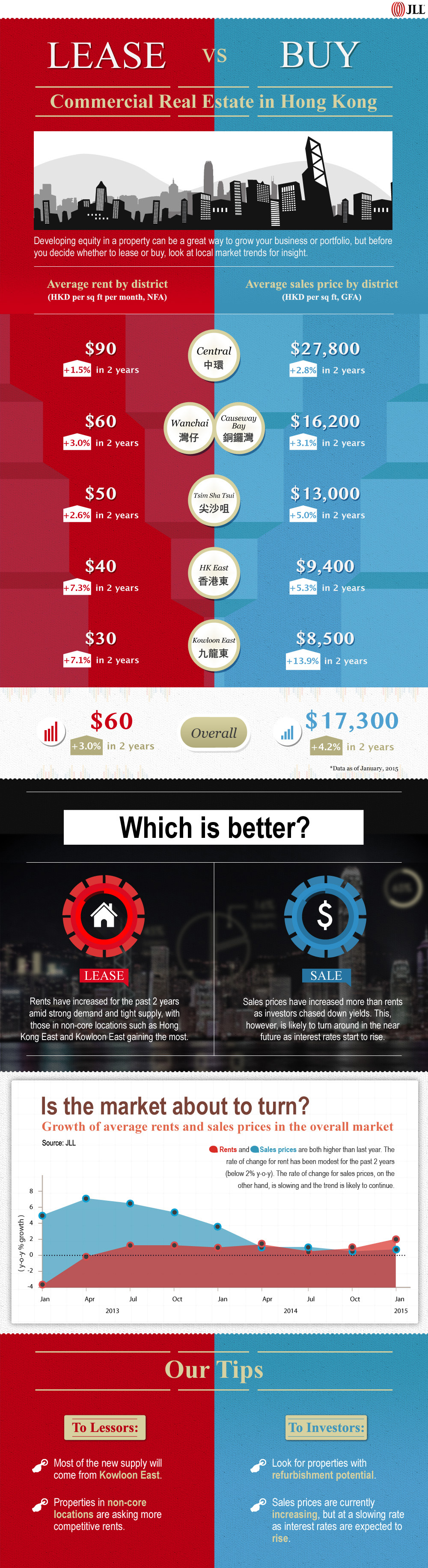 Hong Kong Commercial Real Estate - Lease vs Buy | JLL Property Hong Kong