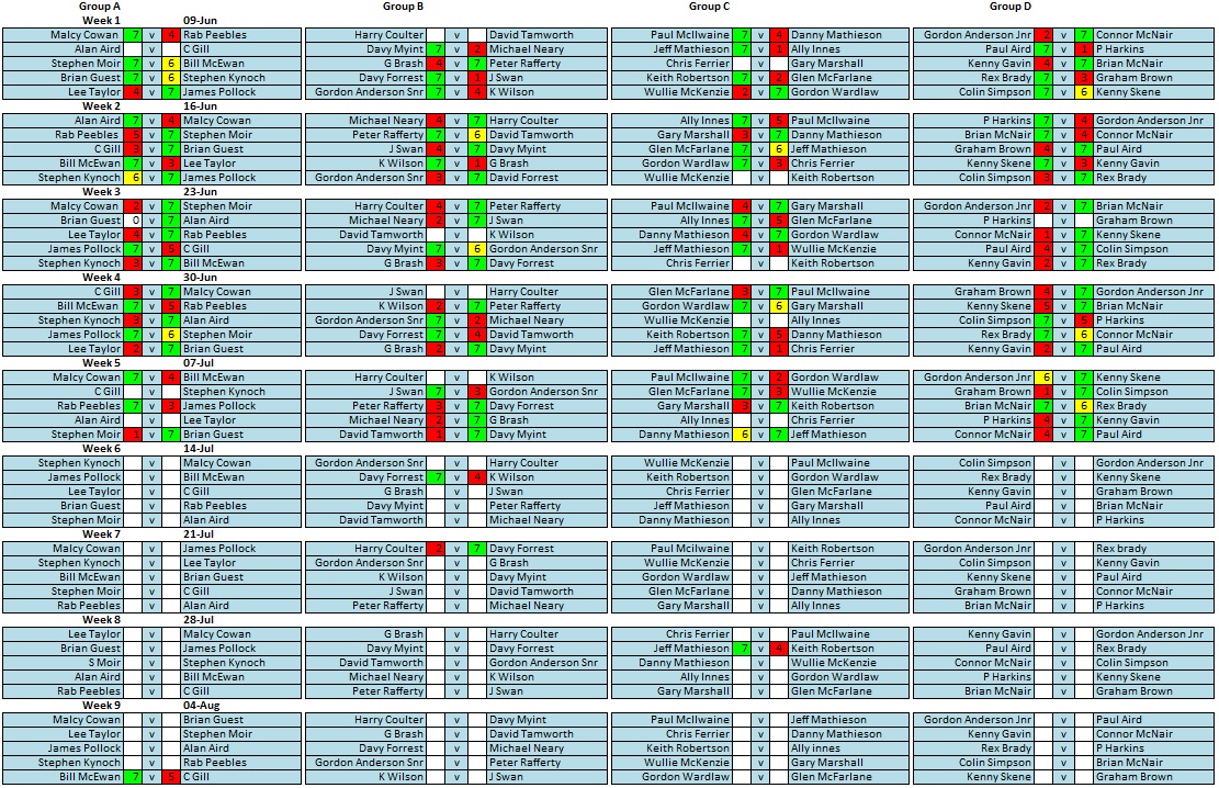 week5fixtures.jpg