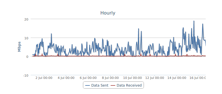 Screenshotfrom2015-07-1700-02-46.png