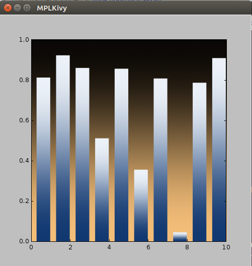 color interpolation gradients