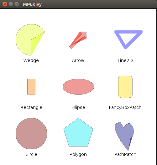 meshes errors when initial point is not final point