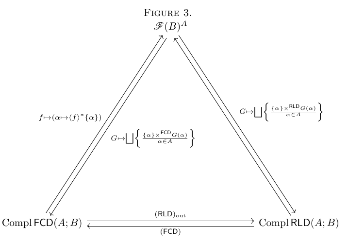 commutative diagram