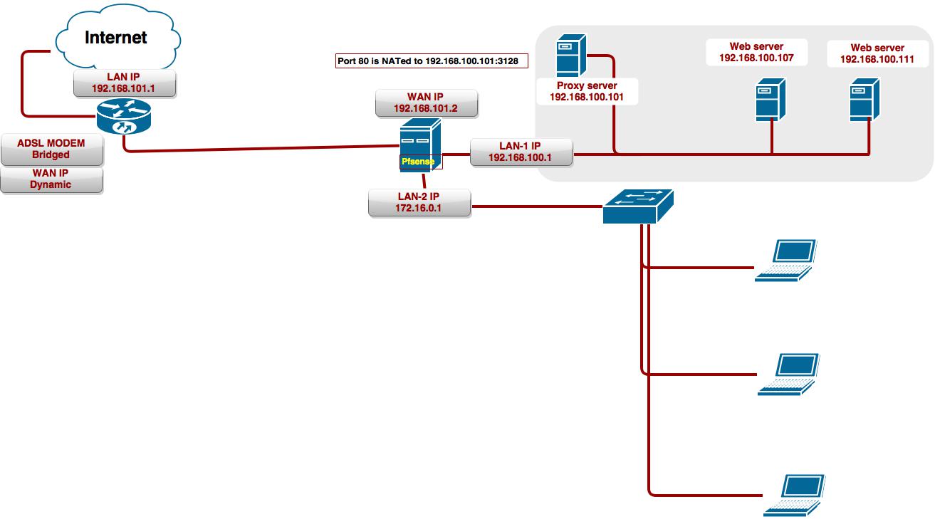 network