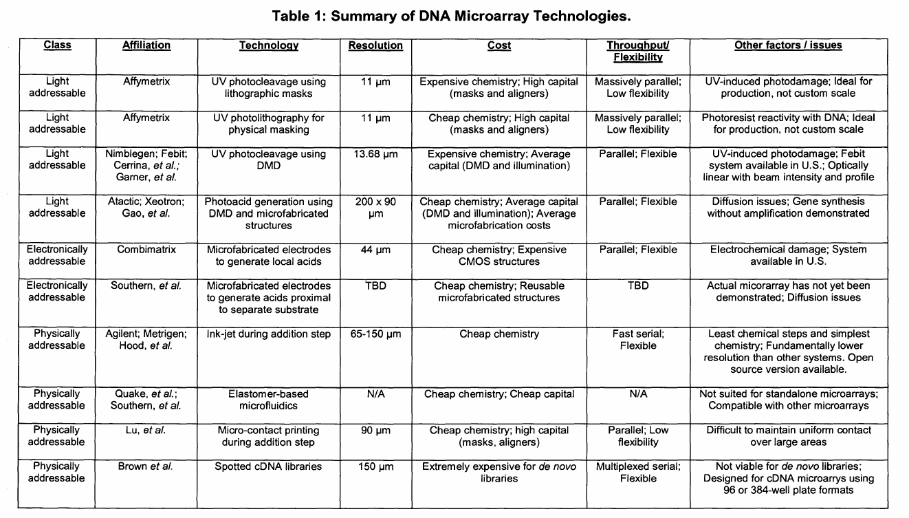 dna_microarray_summary00png.png