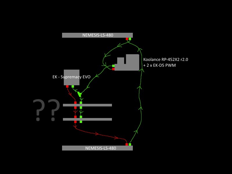 Loop_layout.jpg