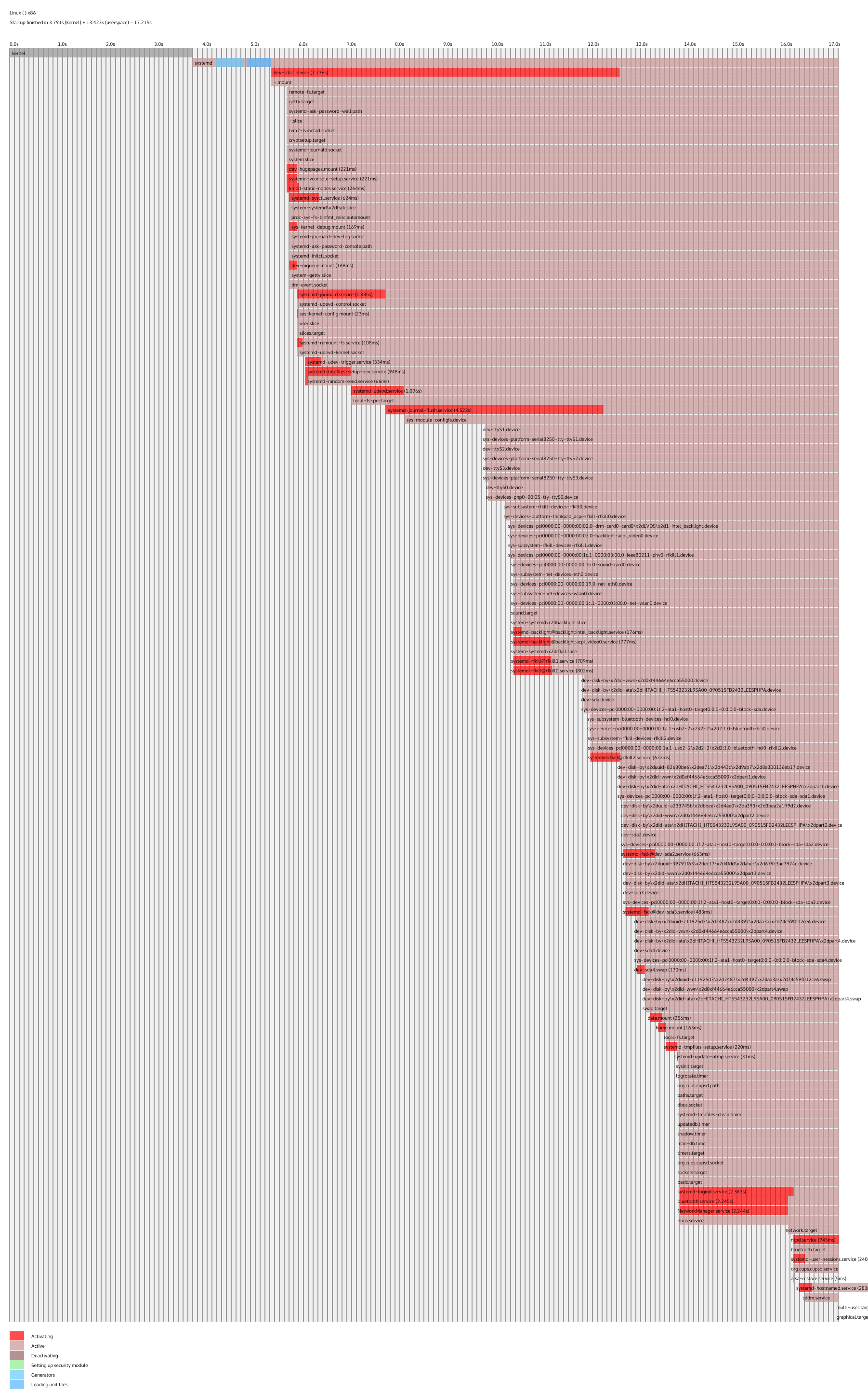 systemd-analyze-plot.png