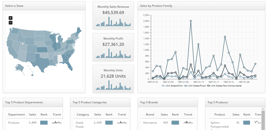 ivyregionaldashboard.png