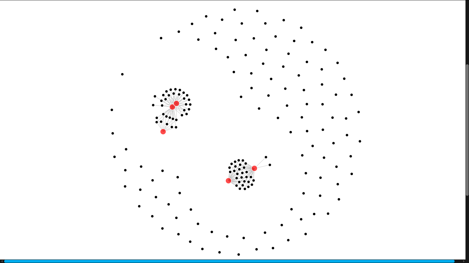 network