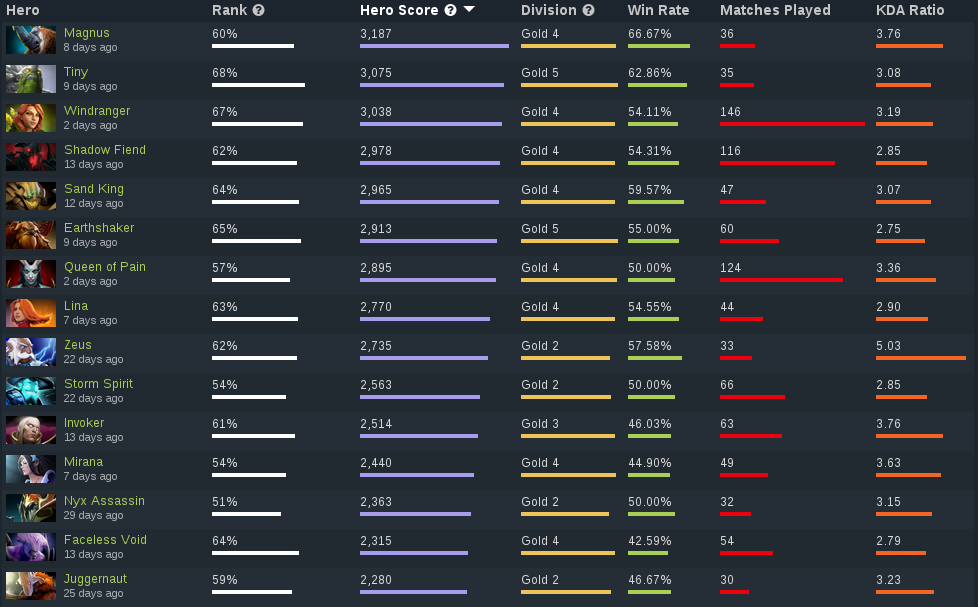 tudor_rankings.png