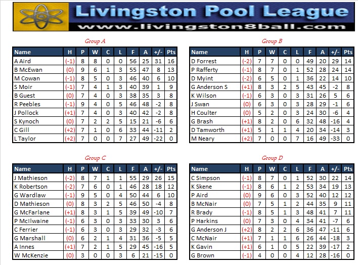 Week8Table.jpg