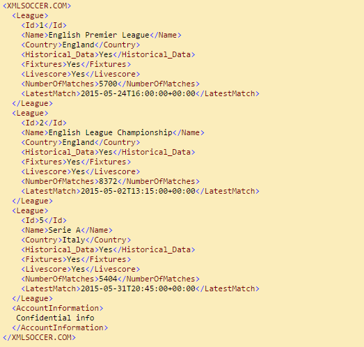 MyXml