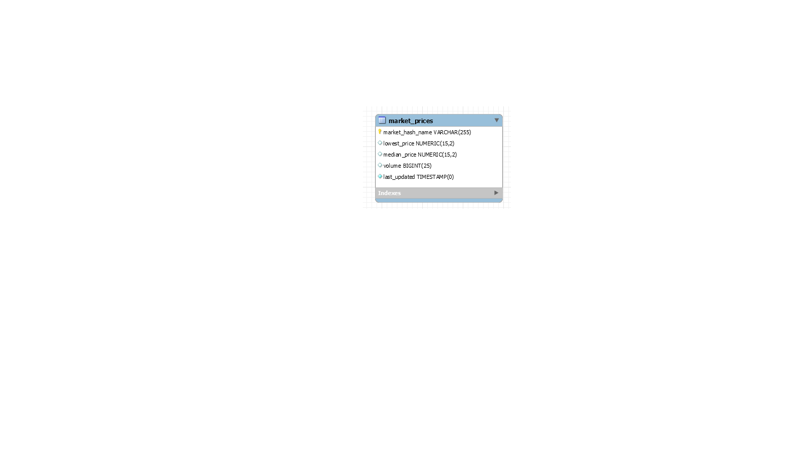 db_table