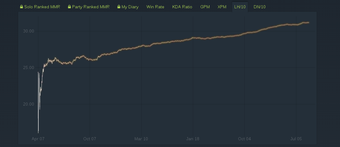 tudor_rankings1.png