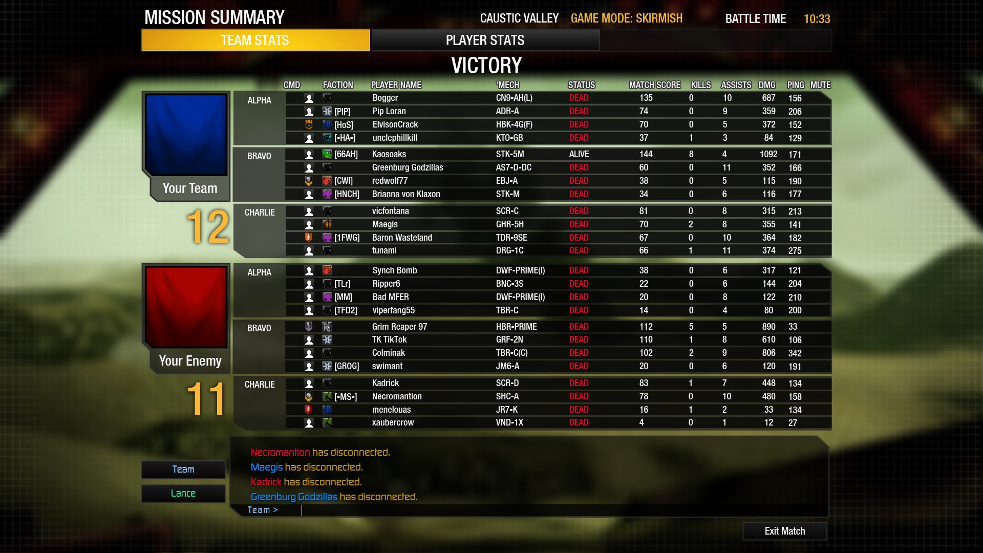8kills kaosoaks