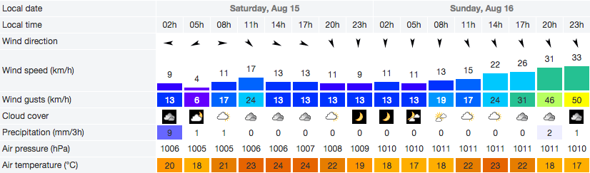 forecast.png