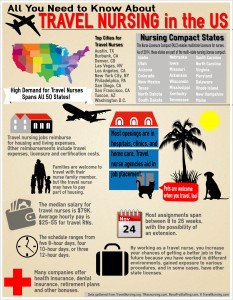 <p><a href="http://www.catapulthealthcare.com">Travel Nursing Jobs NY</a>