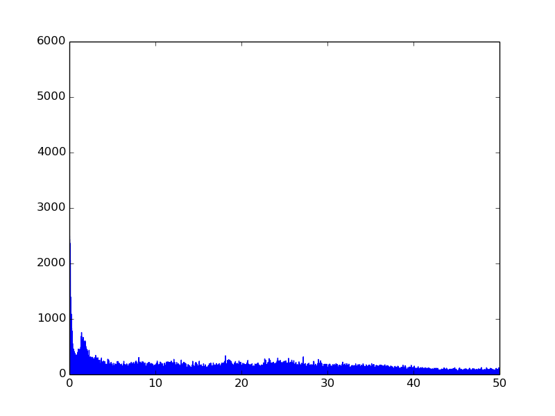 fft_acc_y.png