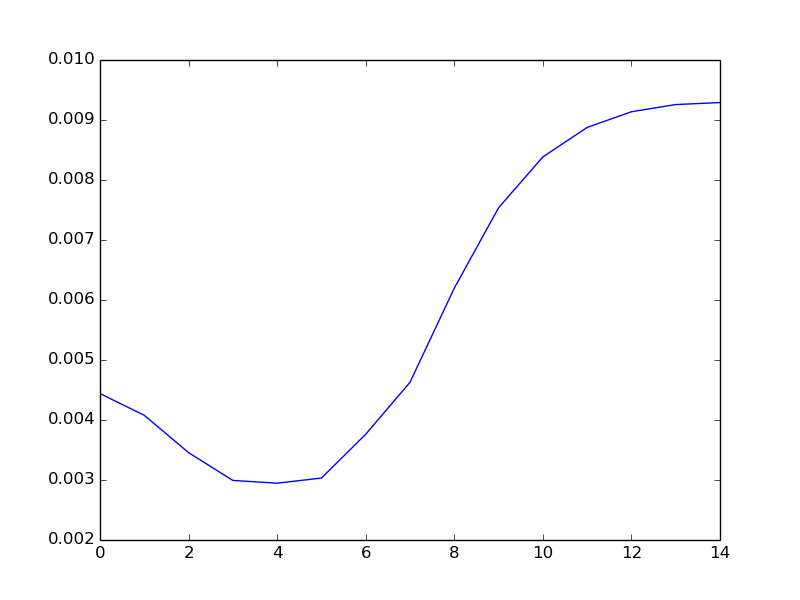 ecart_type_gyr_x.png