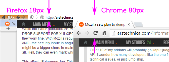 Firefox Treestyle Tabs vs Chrome