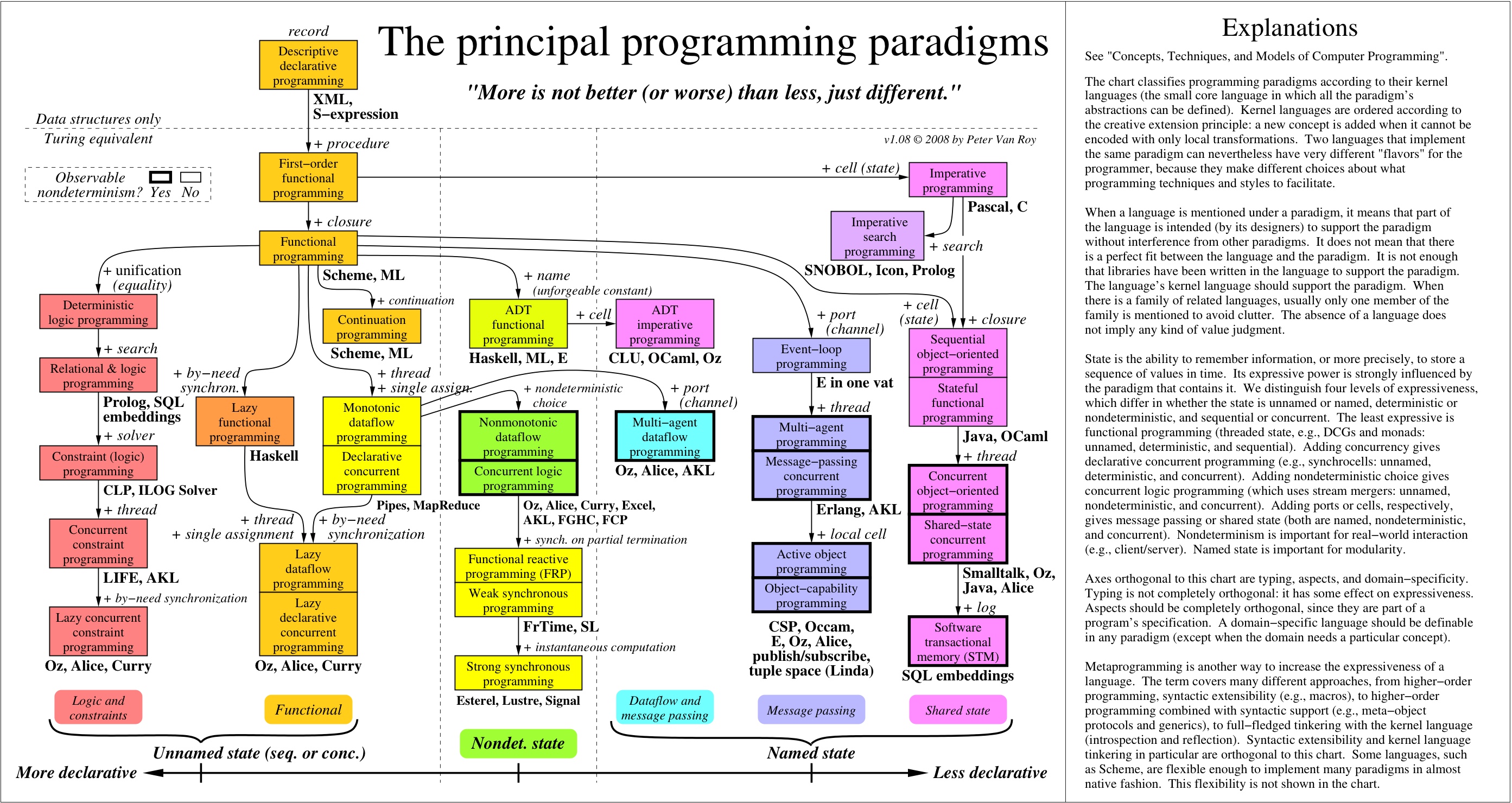 program
