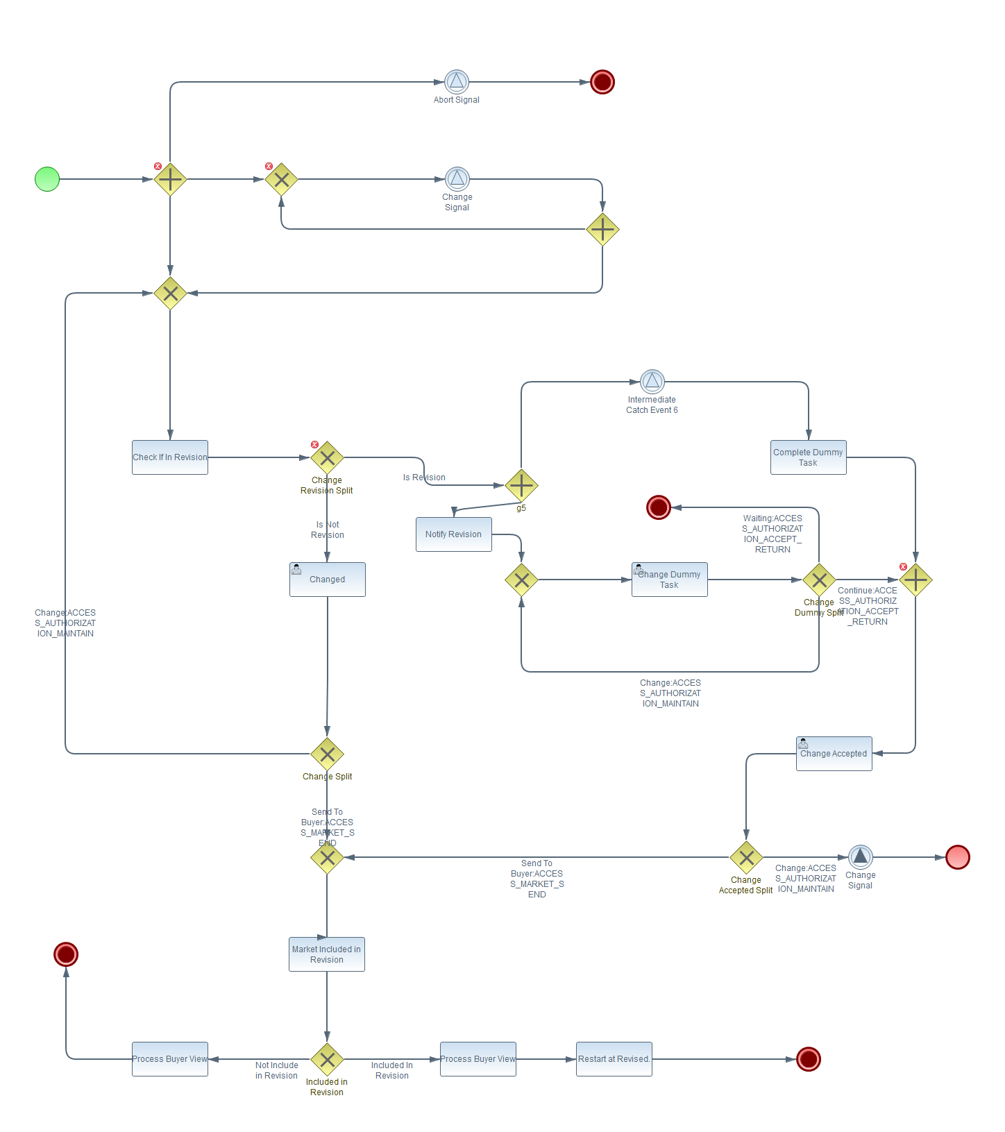 jBPM Signal Problem