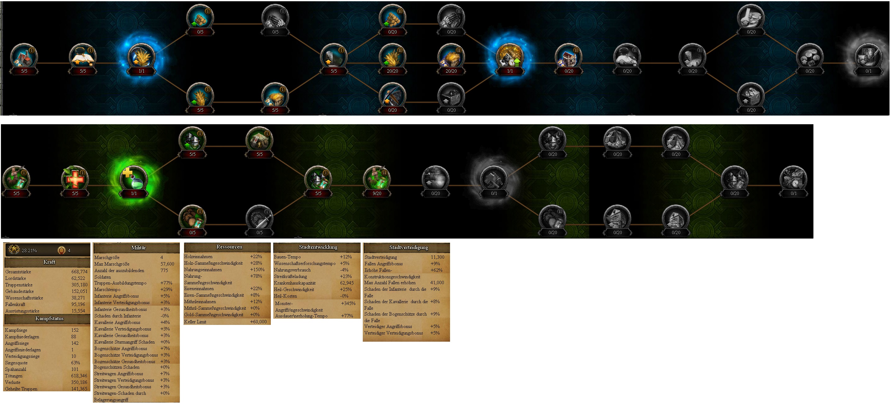 Lord Uhgy COK-Stats